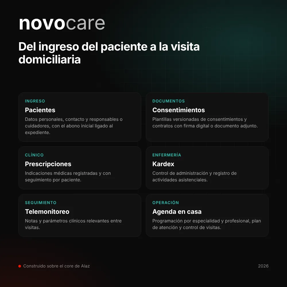 NovoCare